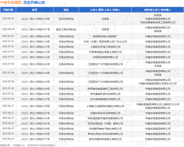 策略赢 中建安装集团作为被告/被上诉人的1起涉及生命权、身体权、健康权纠纷的诉讼将于2025年5月14日开庭