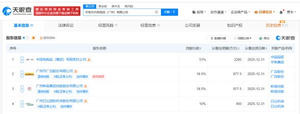 卓信宝配资 中免集团、白云机场等在广州成立免税品公司 注册资本4500万