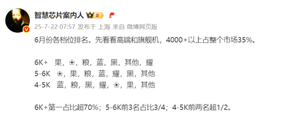 民间资本 苹果霸占超高端，华为霸占5-6K，vivo霸占4-5K