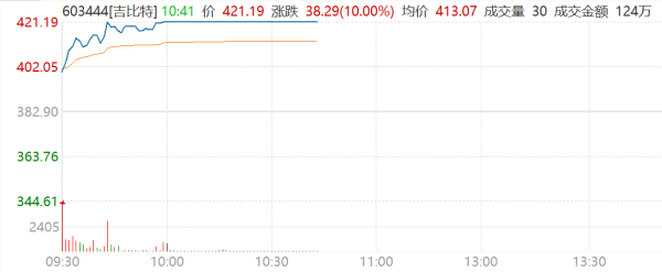 思考资本 吉比特业绩大幅增长！游戏厂商下半年还有哪些看点？